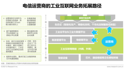 2021年“新基建”背景下中國工業(yè)互聯(lián)網(wǎng)與工業(yè)智能研究報告 聚焦數(shù)據(jù)服務的核心價值