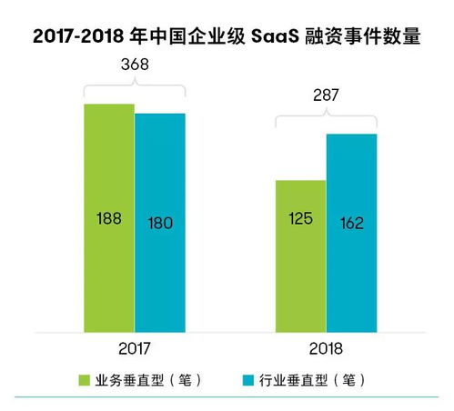 工業(yè)互聯(lián)網(wǎng)數(shù)據(jù)服務 IT企業(yè)服務行業(yè)的新藍海